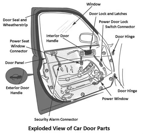 molding on car door|A Complete List of Car Door Parts [Names & Functions] PDF.